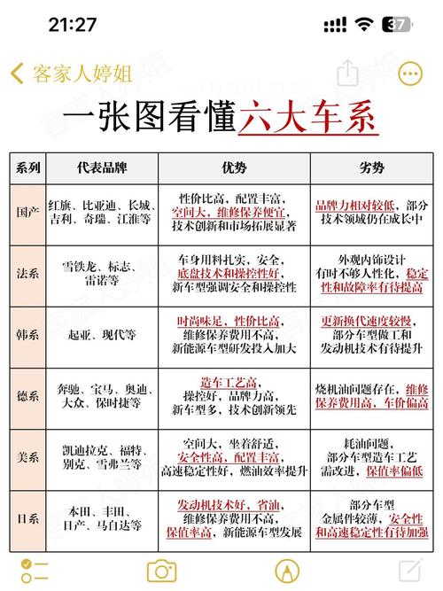 全面:汽车性能的五大核心维度-第2张图片-49车牌靓号 全面:汽车性能的五大核心维度-第2张图片-49车牌靓号