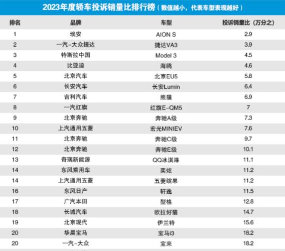 7月汽车投诉风云榜:哪些车型问题频发,车主维权热议!-第1张图片-49车牌靓号 7月汽车投诉风云榜:哪些车型问题频发,车主维权热议!-第1张图片-49车牌靓号