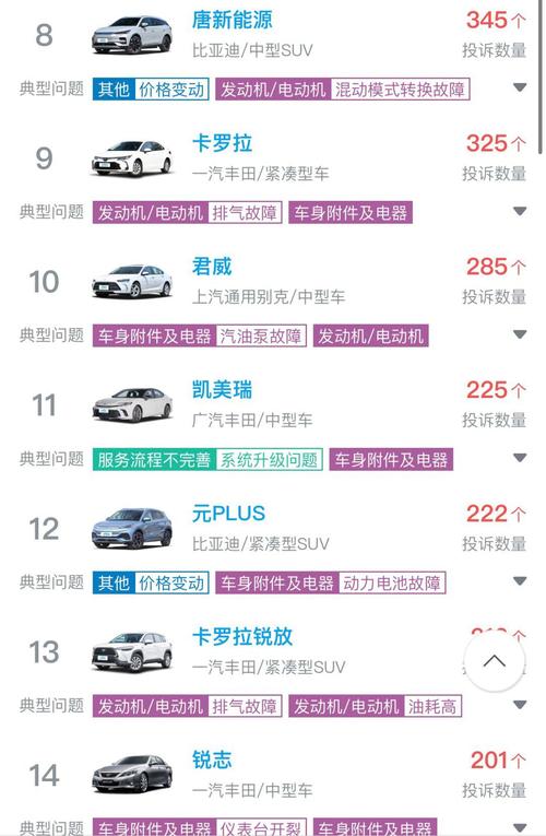 7月汽车投诉风云榜:哪些车型问题频发,车主维权热议!-第2张图片-49车牌靓号 7月汽车投诉风云榜:哪些车型问题频发,车主维权热议!-第2张图片-49车牌靓号