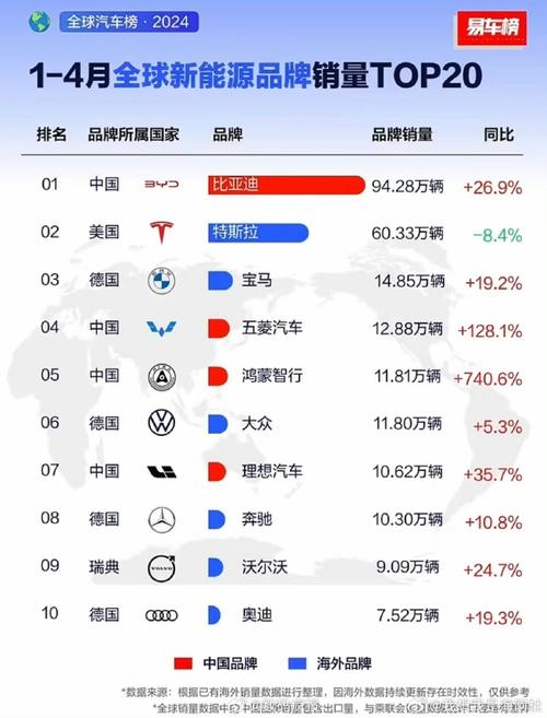 2016全球汽车品牌销量榜单揭晓:中国品牌强势崛起!-第1张图片-49车牌靓号 2016全球汽车品牌销量榜单揭晓:中国品牌强势崛起!-第1张图片-49车牌靓号