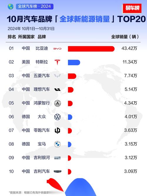 2016年电动汽车销量排行:新能源汽车十强榜单揭晓-第1张图片-49车牌靓号 2016年电动汽车销量排行:新能源汽车十强榜单揭晓-第1张图片-49车牌靓号
