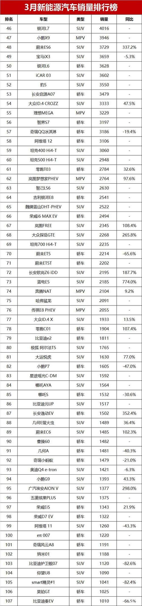 2016年电动汽车销量排行:新能源汽车十强榜单揭晓-第3张图片-49车牌靓号 2016年电动汽车销量排行:新能源汽车十强榜单揭晓-第3张图片-49车牌靓号