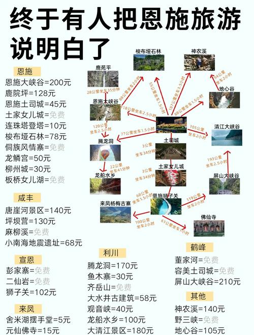 咸丰至恩施自驾畅行,全程汽车旅行时间大揭秘!-第1张图片-49车牌靓号 咸丰至恩施自驾畅行,全程汽车旅行时间大揭秘!-第1张图片-49车牌靓号