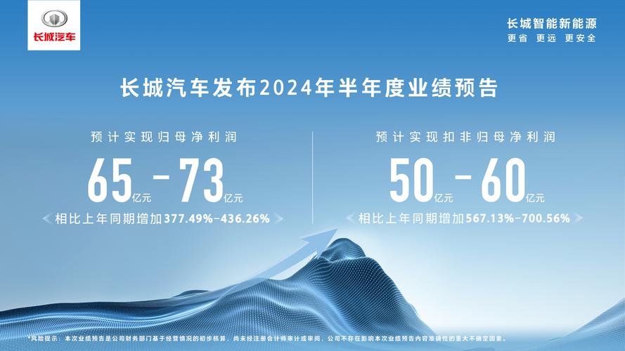 保定长城汽车股份有限公司:行业领军,创新驱动,品质卓越!-第1张图片-49车牌靓号 保定长城汽车股份有限公司:行业领军,创新驱动,品质卓越!-第1张图片-49车牌靓号