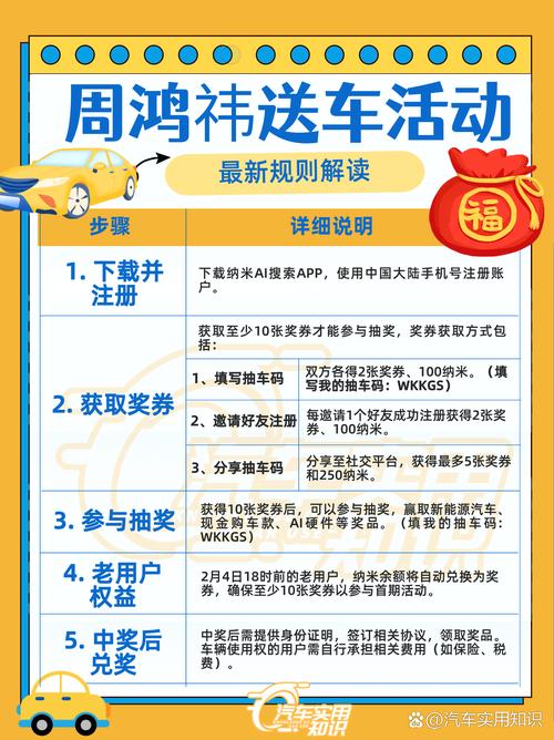 云返汽车,月月返利,每月惊喜等你来!-第3张图片-49车牌靓号 云返汽车,月月返利,每月惊喜等你来!-第3张图片-49车牌靓号