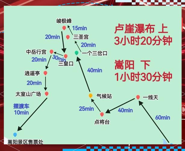 嵩县至南阳:畅行无阻,汽车路线攻略一网打尽!-第3张图片-49车牌靓号 嵩县至南阳:畅行无阻,汽车路线攻略一网打尽!-第3张图片-49车牌靓号