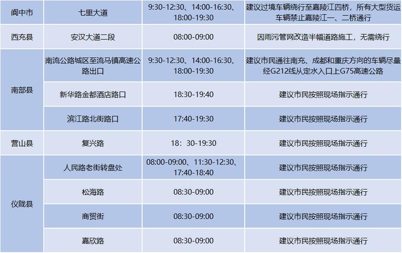 南充高坪汽车站最新时刻表:热门线路出行指南!-第2张图片-49车牌靓号 南充高坪汽车站最新时刻表:热门线路出行指南!-第2张图片-49车牌靓号