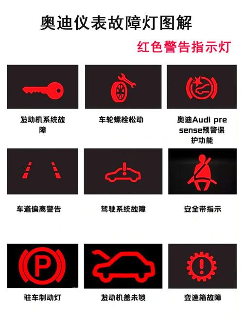 奥迪汽车故障灯亮起?图解揭秘故障灯标志含义!-第2张图片-49车牌靓号 奥迪汽车故障灯亮起?图解揭秘故障灯标志含义!-第2张图片-49车牌靓号
