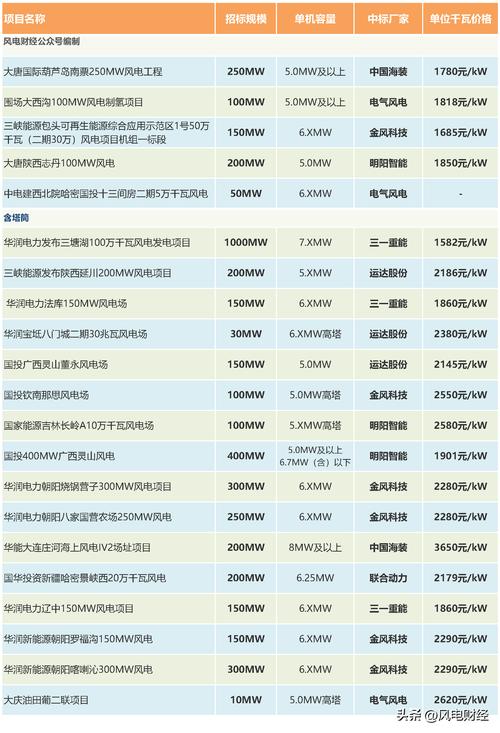 汽车发电机价格大揭秘:揭秘市场行情,让您购车无忧!-第1张图片-49车牌靓号 汽车发电机价格大揭秘:揭秘市场行情,让您购车无忧!-第1张图片-49车牌靓号
